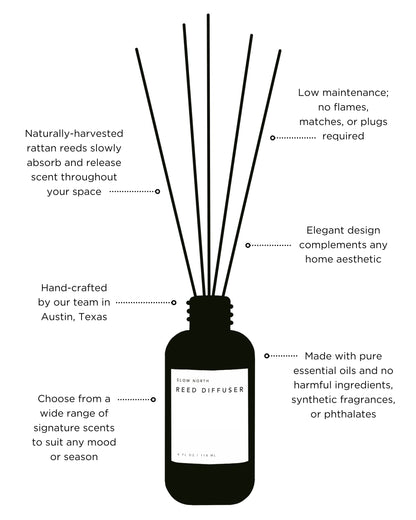 Of The Sea - Reed Diffuser (Eucalyptus + Lavender + Peppermint)