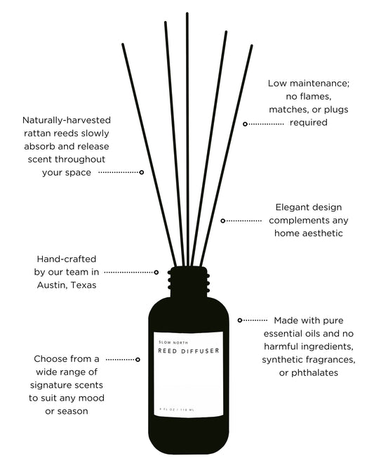 Hello Sunshine - Reed Diffuser (Grapefruit + Geranium + Lime)